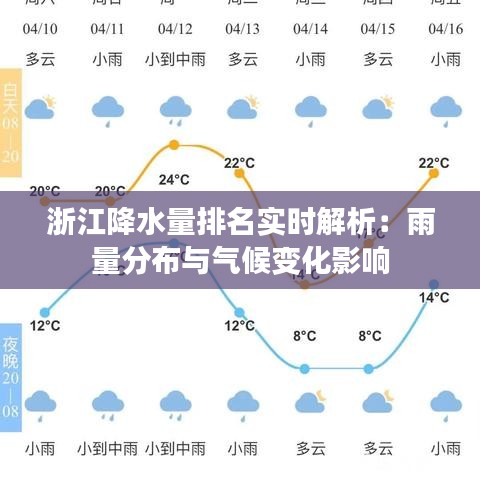 浙江降水量排名实时解析：雨量分布与气候变化影响