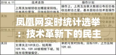 凤凰网实时统计选举：技术革新下的民主进程加速