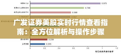 广发证券美股实时行情查看指南：全方位解析与操作步骤