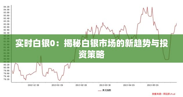 实时白银0：揭秘白银市场的新趋势与投资策略