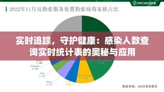 实时追踪，守护健康：感染人数查询实时统计表的奥秘与应用