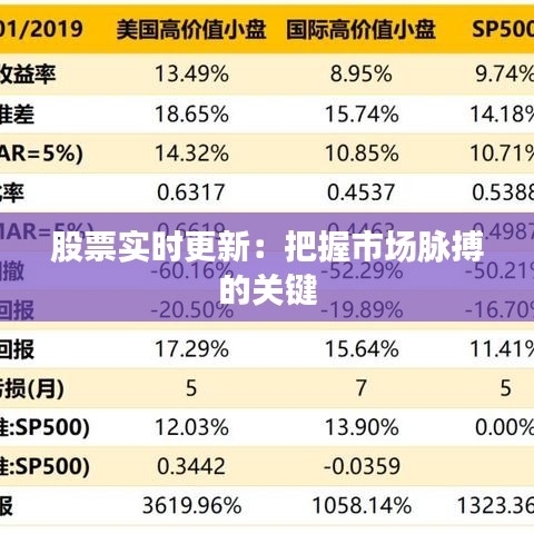 股票实时更新：把握市场脉搏的关键