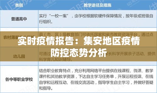 实时疫情报告：集安地区疫情防控态势分析