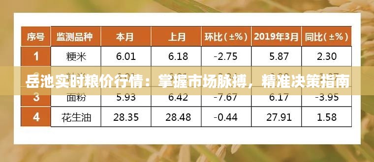 岳池实时粮价行情：掌握市场脉搏，精准决策指南