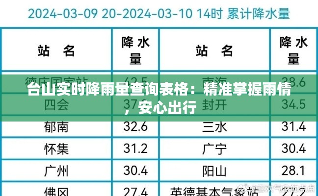 台山实时降雨量查询表格：精准掌握雨情，安心出行