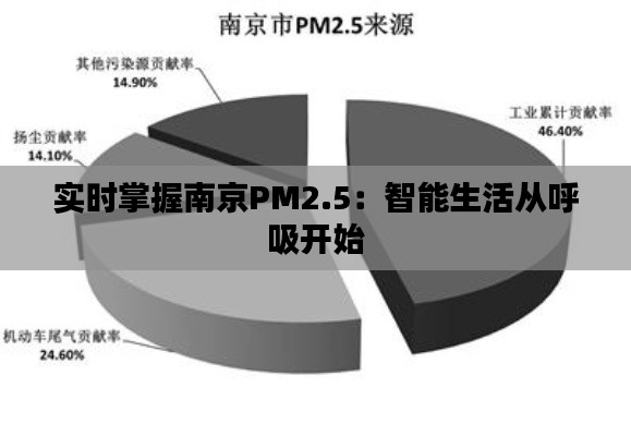 实时掌握南京PM2.5：智能生活从呼吸开始