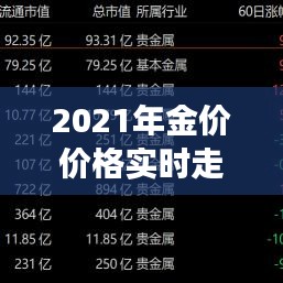 2021年金价价格实时走势图解析：市场波动与投资机遇