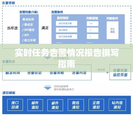 实时任务告警情况报告撰写指南