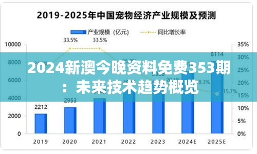 2024新澳今晚资料免费353期：未来技术趋势概览