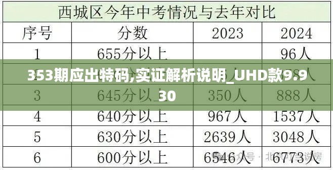 353期应出特码,实证解析说明_UHD款9.930