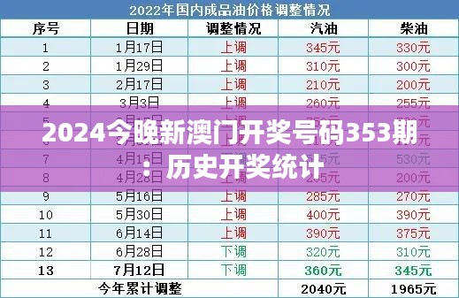 2024今晚新澳门开奖号码353期：历史开奖统计