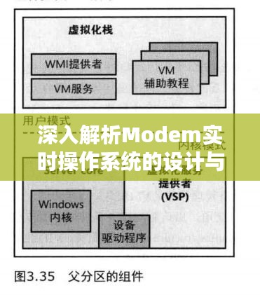 深入解析Modem实时操作系统的设计与挑战