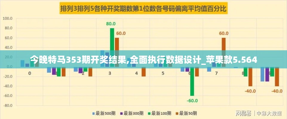 今晚特马353期开奖结果,全面执行数据设计_苹果款5.564