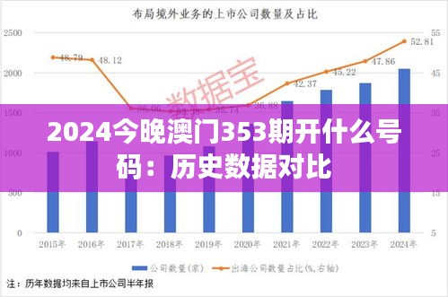 2024今晚澳门353期开什么号码：历史数据对比