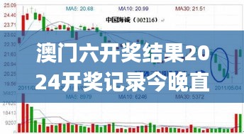 澳门六开奖结果2024开奖记录今晚直播视频353期,经济方案解析_3K18.193