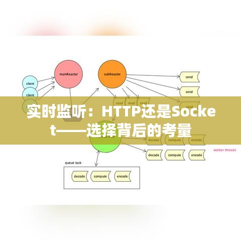 实时监听：HTTP还是Socket——选择背后的考量