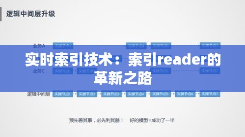 实时索引技术：索引reader的革新之路