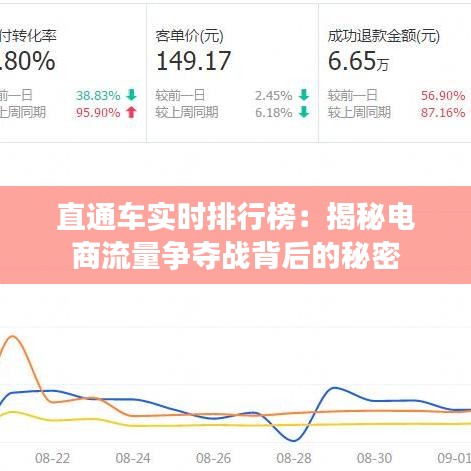 直通车实时排行榜：揭秘电商流量争夺战背后的秘密