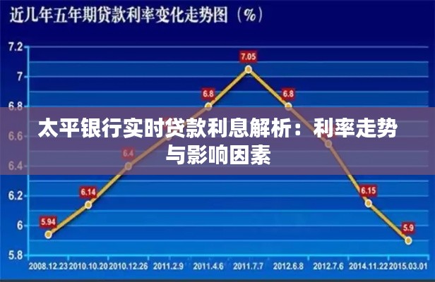 太平银行实时贷款利息解析：利率走势与影响因素