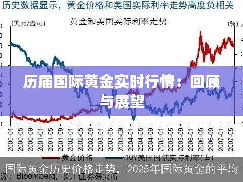 历届国际黄金实时行情：回顾与展望