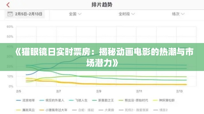 《猫眼镜日实时票房：揭秘动画电影的热潮与市场潜力》