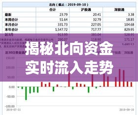 揭秘北向资金实时流入走势图：洞察A股市场动态的利器