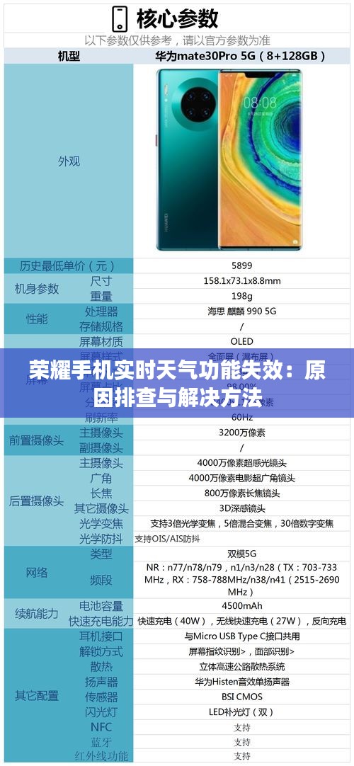 荣耀手机实时天气功能失效：原因排查与解决方法