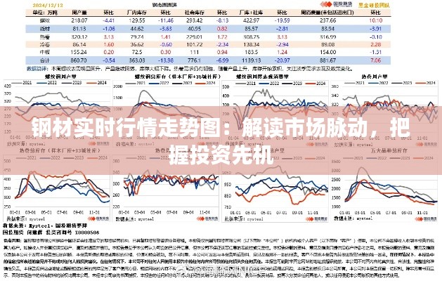 钢材实时行情走势图：解读市场脉动，把握投资先机