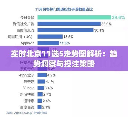 实时北京11选5走势图解析：趋势洞察与投注策略