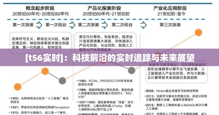 [t56实时]：科技前沿的实时追踪与未来展望