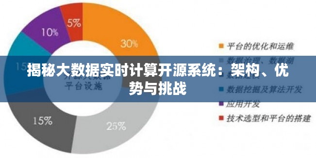 揭秘大数据实时计算开源系统：架构、优势与挑战