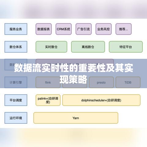 数据流实时性的重要性及其实现策略