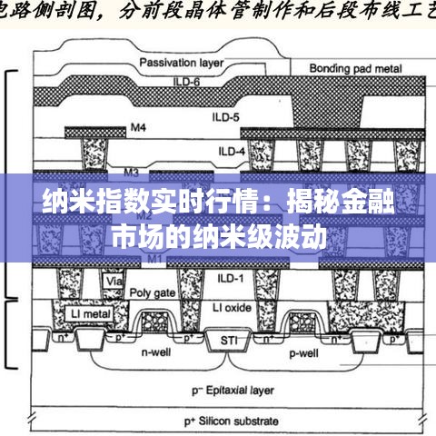 纳米指数实时行情：揭秘金融市场的纳米级波动