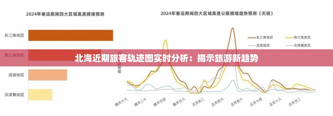 北海近期旅客轨迹图实时分析：揭示旅游新趋势