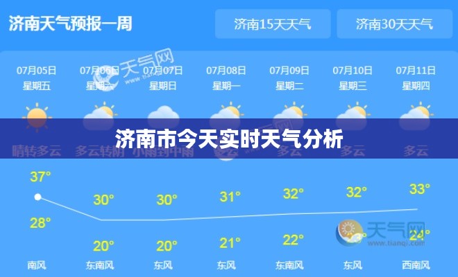 济南市今天实时天气分析