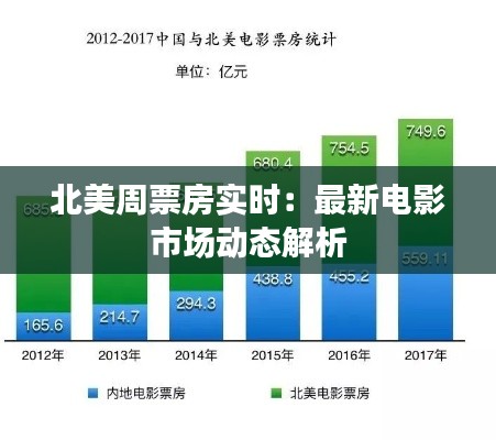 北美周票房实时：最新电影市场动态解析