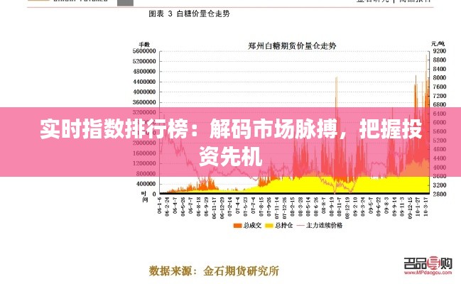 实时指数排行榜：解码市场脉搏，把握投资先机