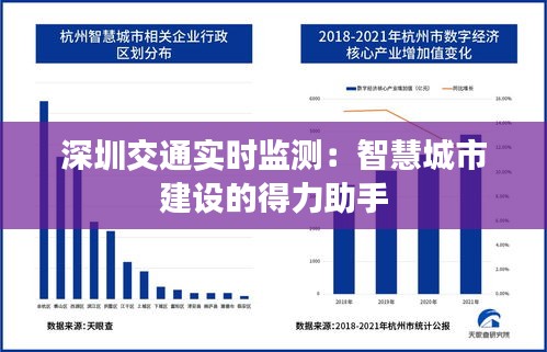 深圳交通实时监测：智慧城市建设的得力助手