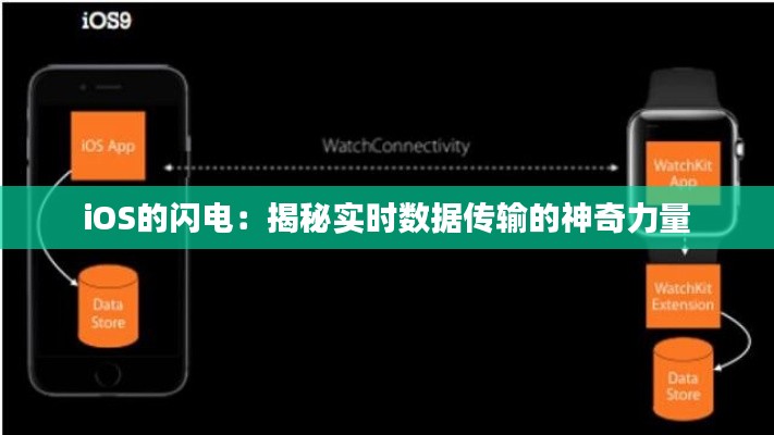 iOS的闪电：揭秘实时数据传输的神奇力量