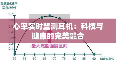 心率实时监测耳机：科技与健康的完美融合