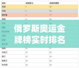 俄罗斯奥运金牌榜实时排名：荣耀与争议并存