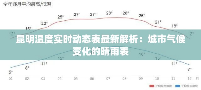 昆明温度实时动态表最新解析：城市气候变化的晴雨表