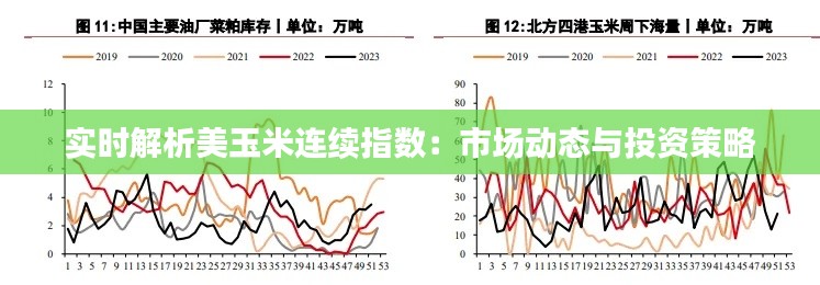 实时解析美玉米连续指数：市场动态与投资策略