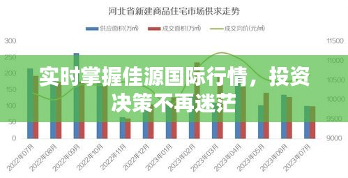 实时掌握佳源国际行情，投资决策不再迷茫