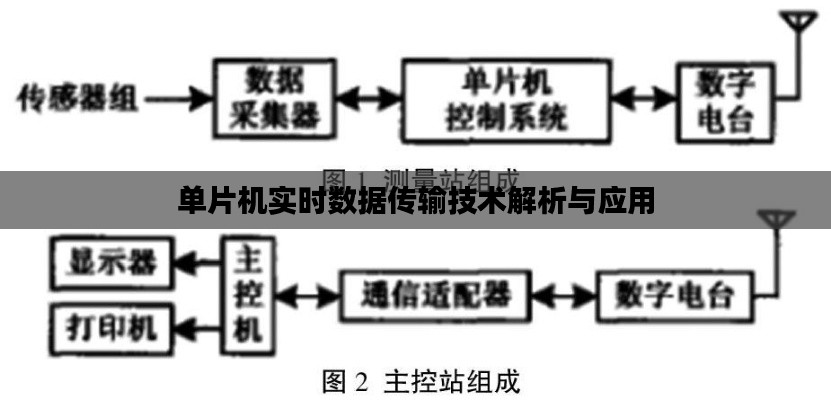 单片机实时数据传输技术解析与应用