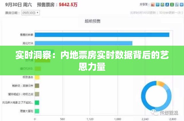 实时洞察：内地票房实时数据背后的艺恩力量