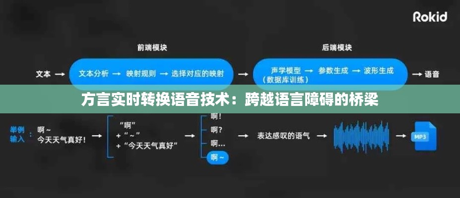 方言实时转换语音技术：跨越语言障碍的桥梁