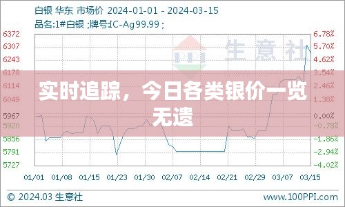 实时追踪，今日各类银价一览无遗