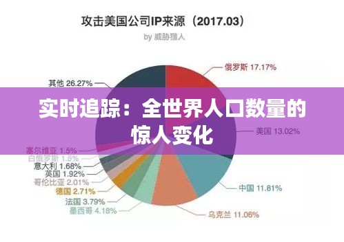 实时追踪：全世界人口数量的惊人变化