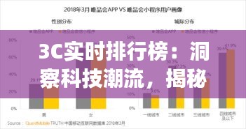 3C实时排行榜：洞察科技潮流，揭秘热门产品